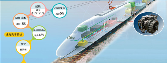 裝載株洲所核心部件的CRH380A動(dòng)車組示意圖